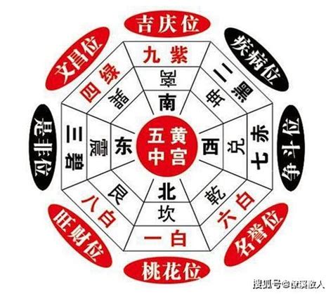 三剎位|什麼是三煞？怎麼化解三煞？三煞方位查詢表與三煞的。